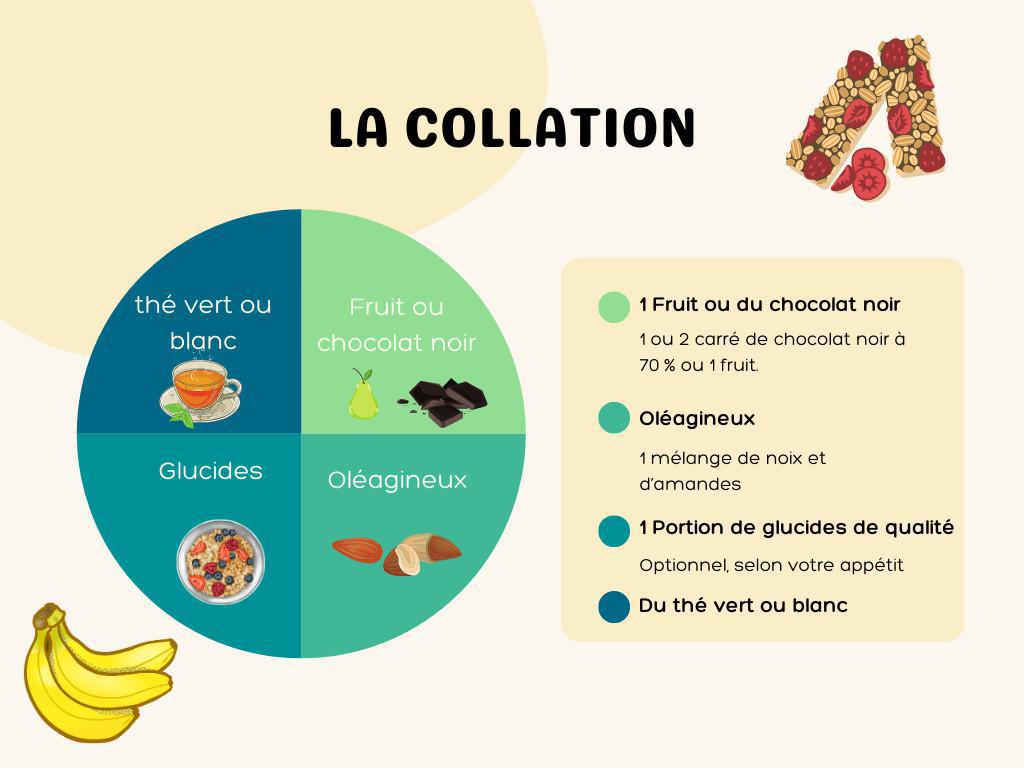 Comment composer mes repas ? Comment composer mes repas ?