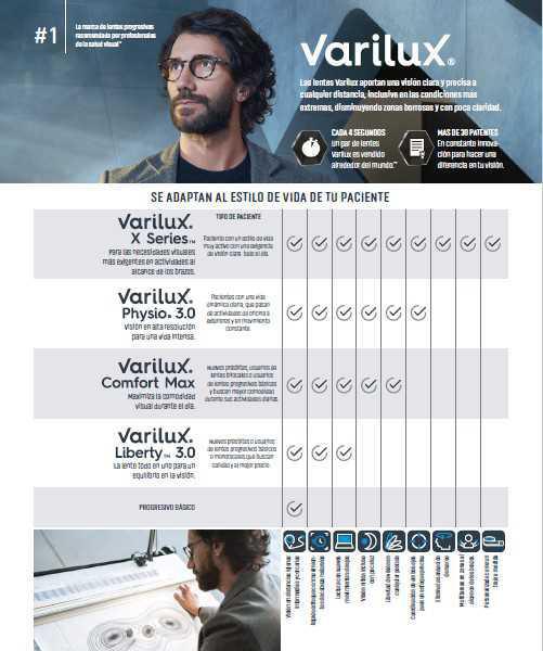 Essilor Varilux