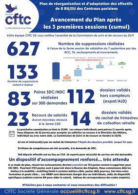 CRS 3 - Avancement du plan des centraux au 25 septembre 2024