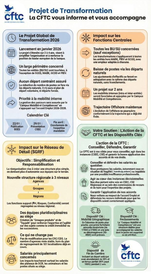 Des bruits de couloirs à la réalité: réorganisation nationale en 2026
