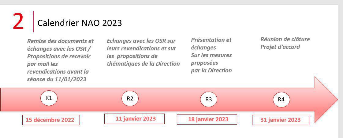 NAO 2023 DATES ET DETAILS 