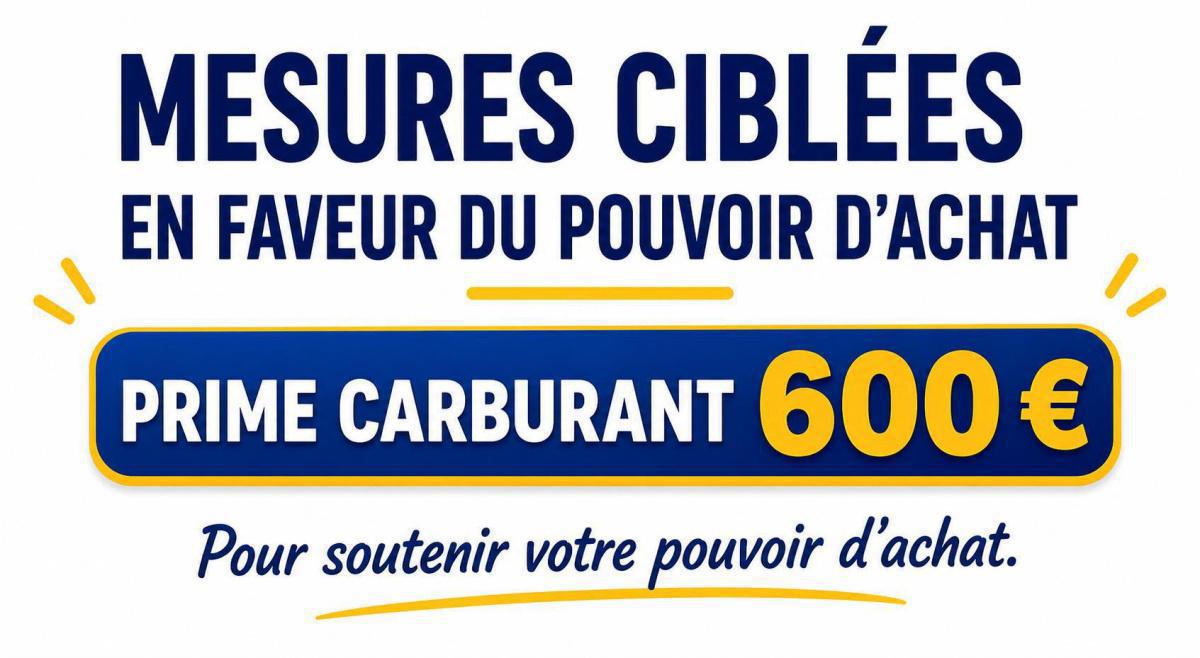 INFLATION = POUVOIR D'ACHAT DEGRADE