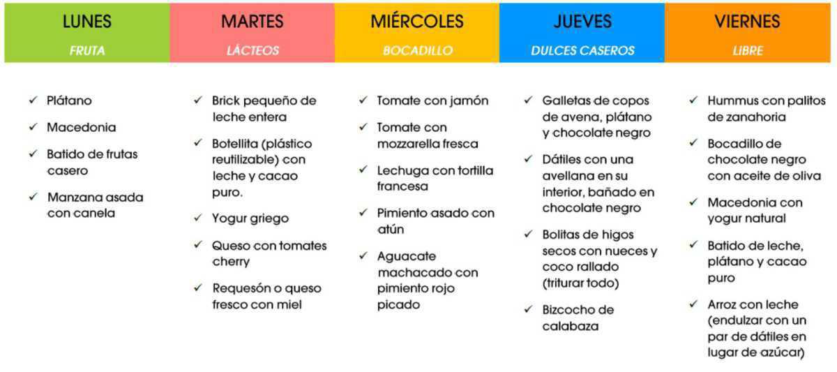 ¿QUÉ LLEVAR PARA EL RECREO?