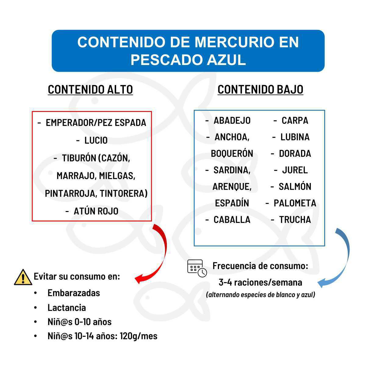 2- ¿Conoces qué grupos de alimentos existen? 2- ¿Conoces qué grupos de alimentos existen?