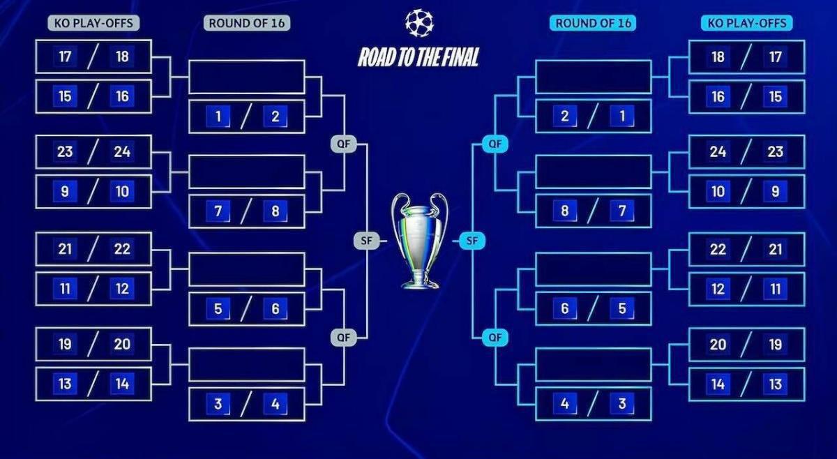 Champions League: Inter, Juve e Atalanta ai playoff, Napoli eliminato