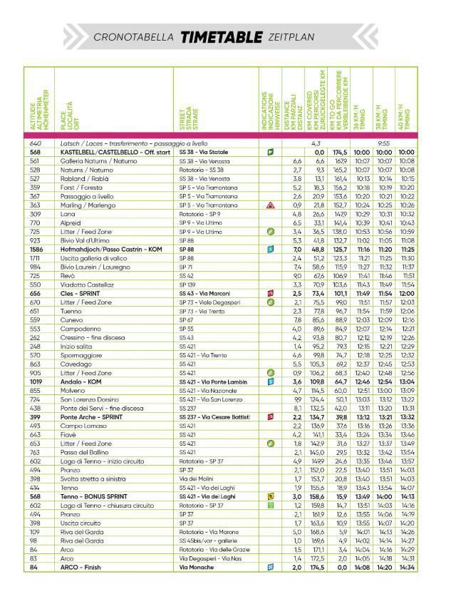Tour of the Alps - 3° tappa ad Arco - chiusura strade