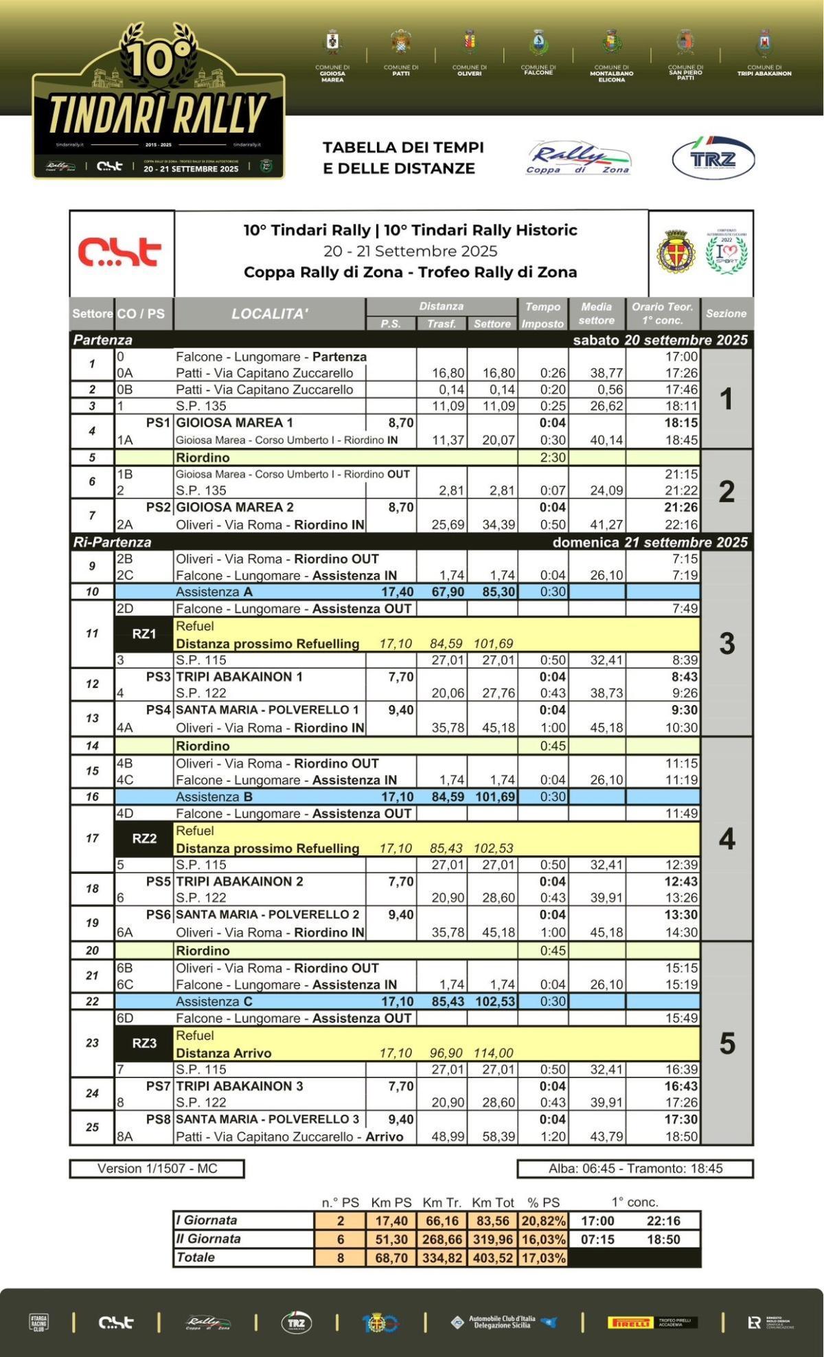 TINDARI RALLY (start h. 8.53)