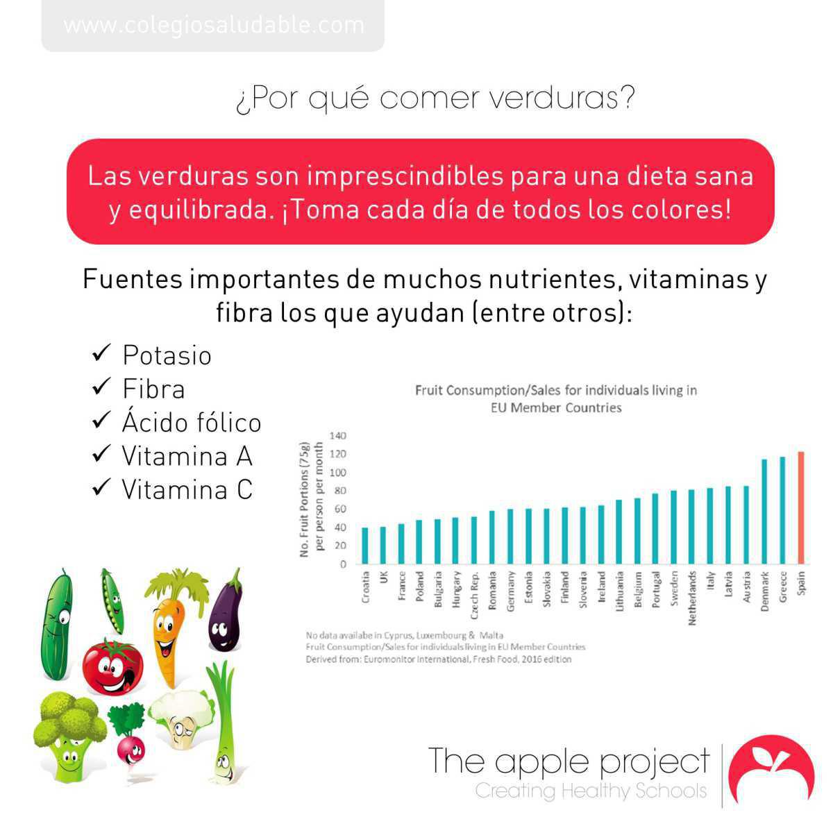 ALIMENTACIÓN.-RECOMENDACIONES GENERALES