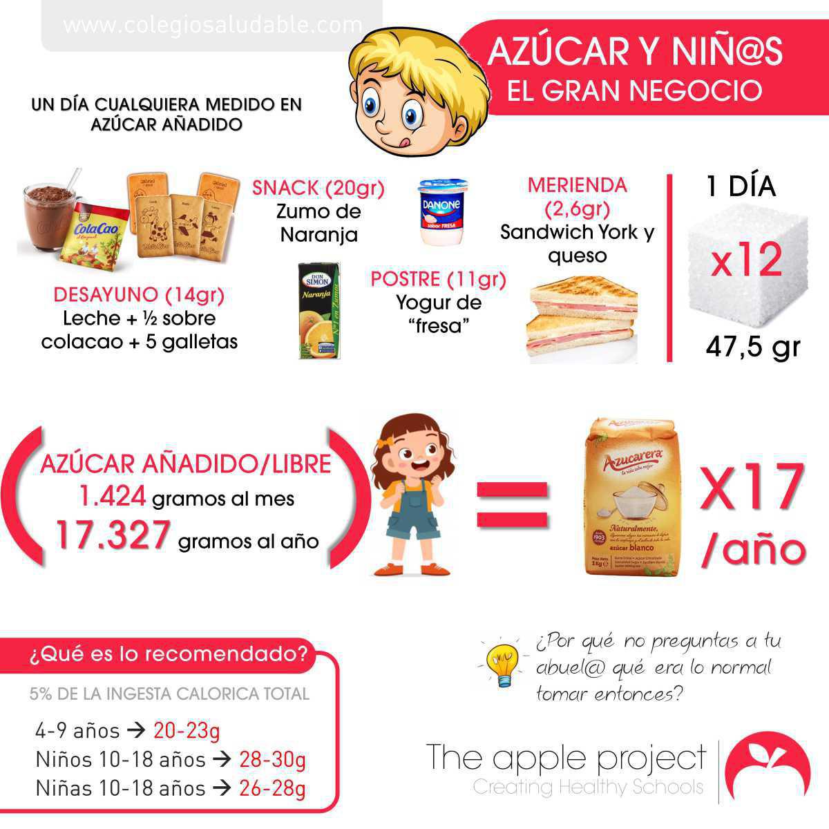 ALIMENTACIÓN.-RECOMENDACIONES GENERALES