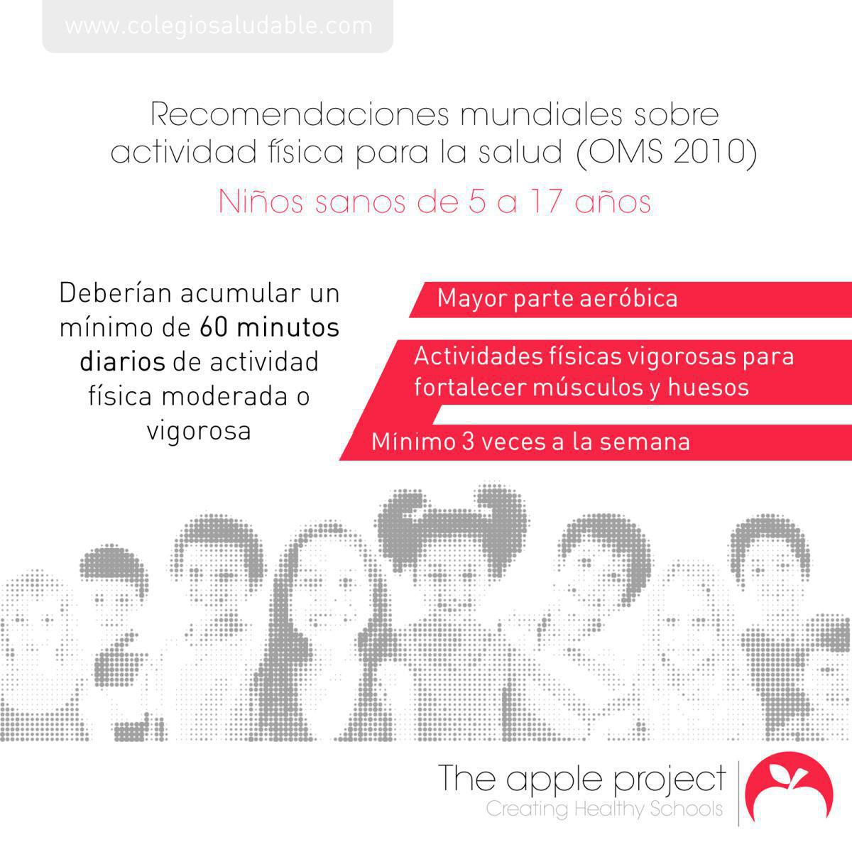RECOMENDACIONES DE LA OMS SOBRE ACTIVIDAD FÍSICA