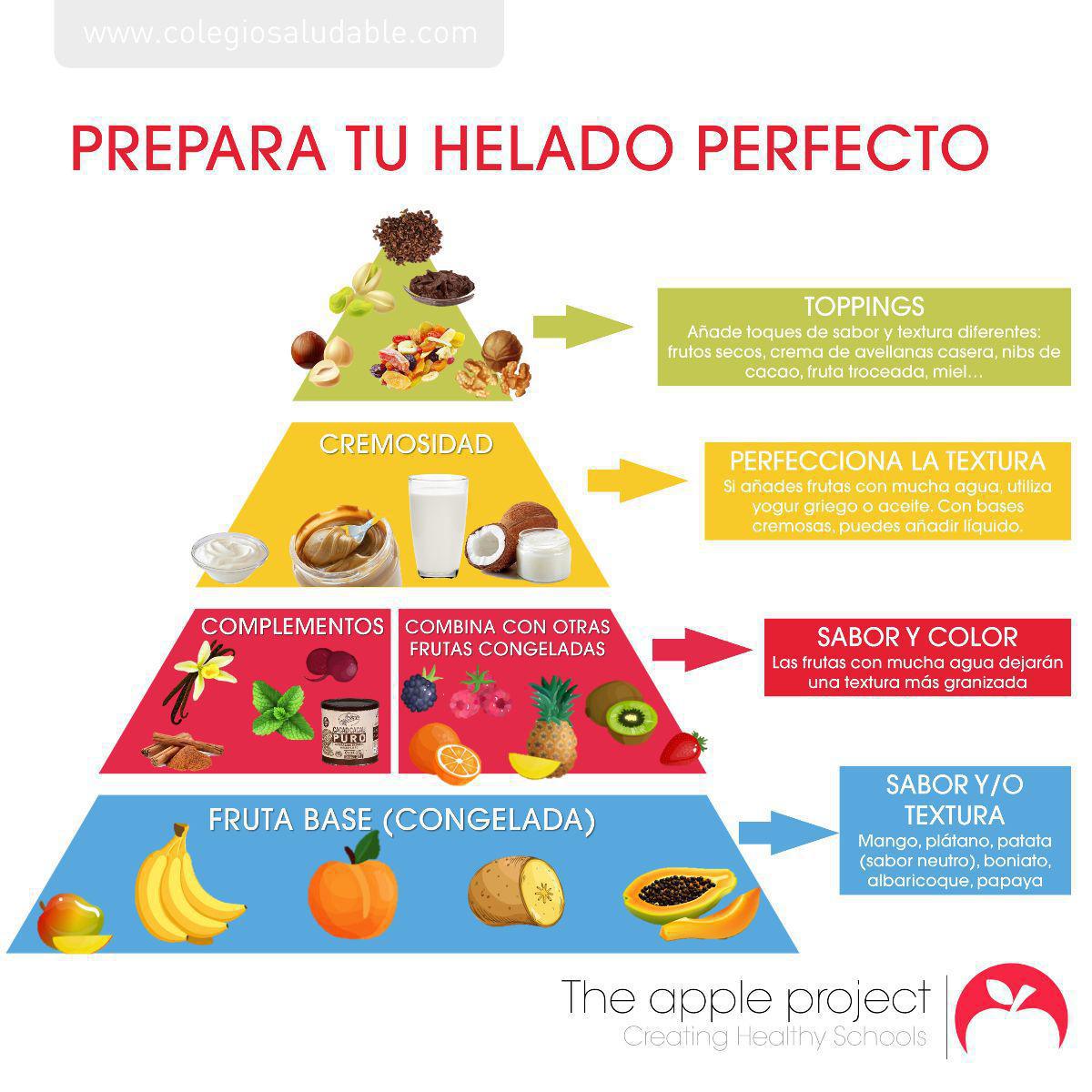 Prepara tu helado casero perfecto