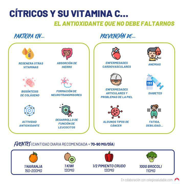 Vitamina C