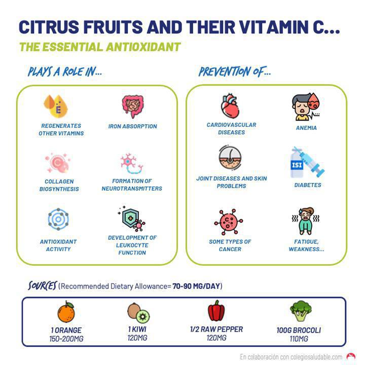 Vitamina C