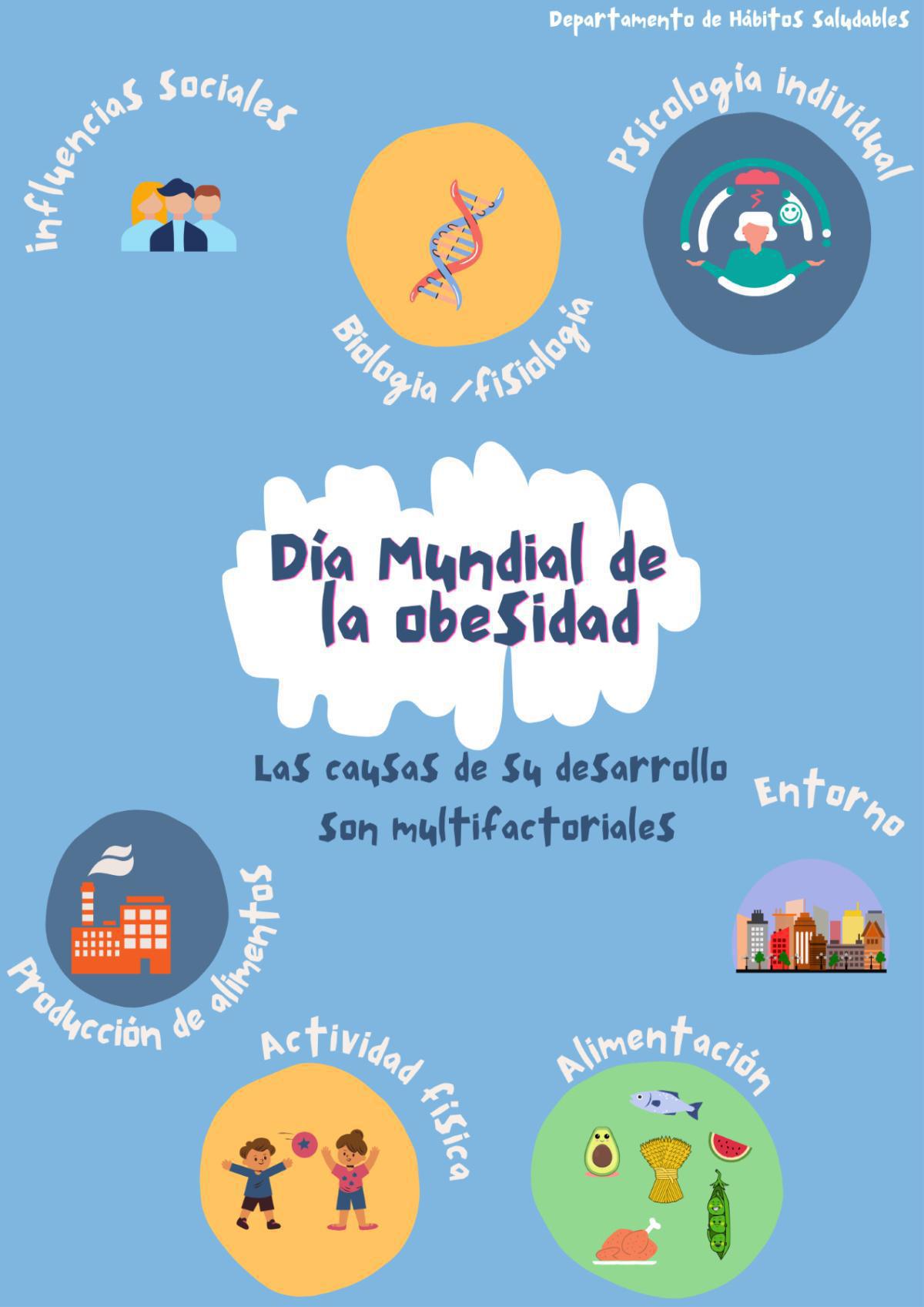 Día mundial de la obesidad