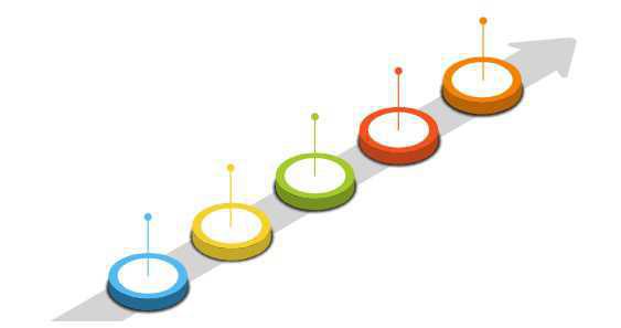 Projet D# création DAHER INDUSTRIE SERVICES D.I.S 