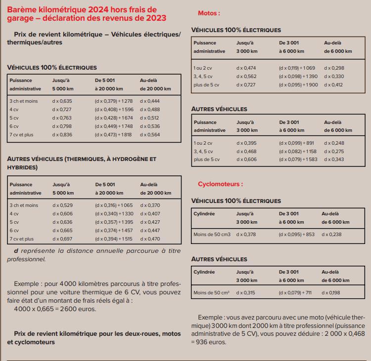 "Special impôts" dernières infos!