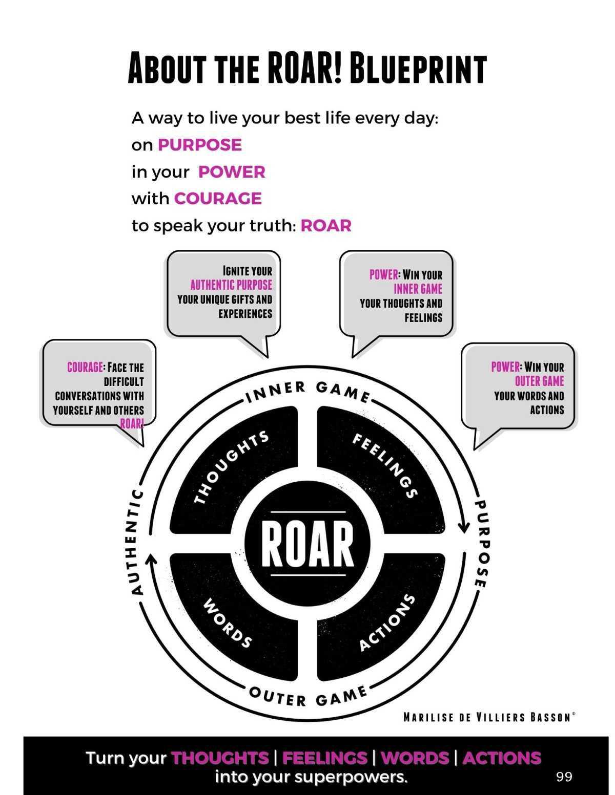 ROAR for MOAR ~ Marilise de Villiers