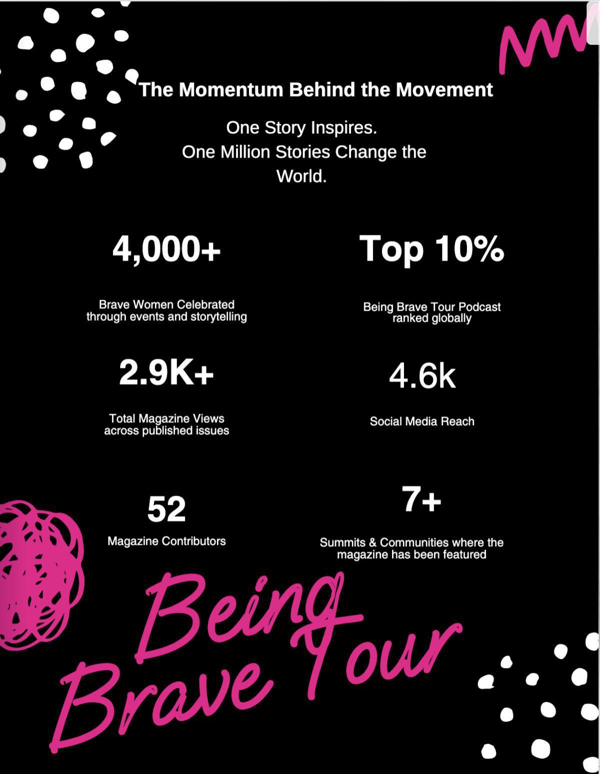 Be Featured in “Businesses that Celebrate Women” In the Magazine!