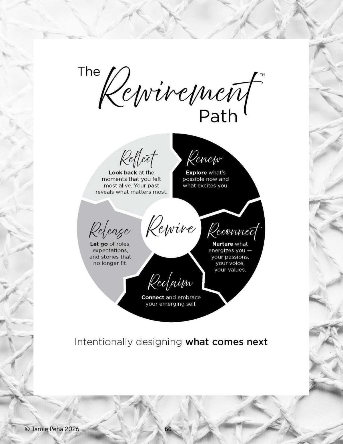 The Rewirement Path™ with Jamie Peha