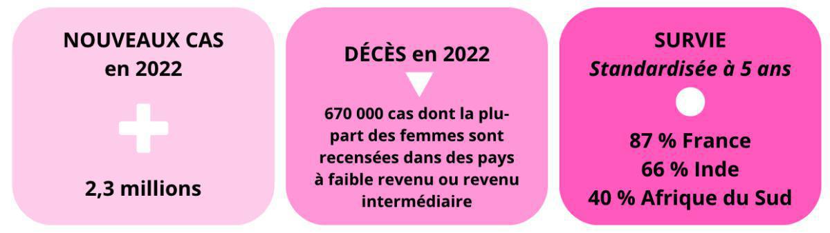 Généralités Généralités