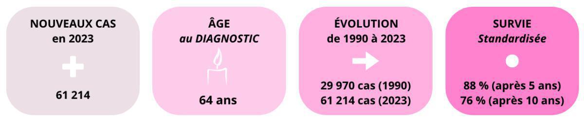 Généralités Généralités