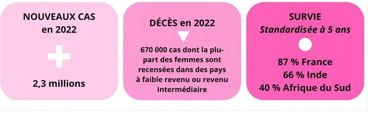 Généralités