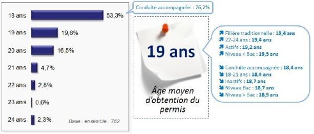 Tous les bénéfices de la conduite accompagnée (AAC)