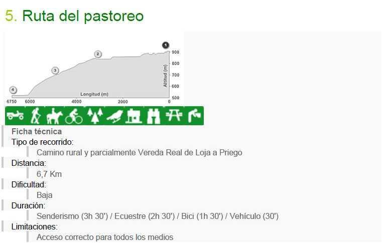 5. Ruta del pastoreo