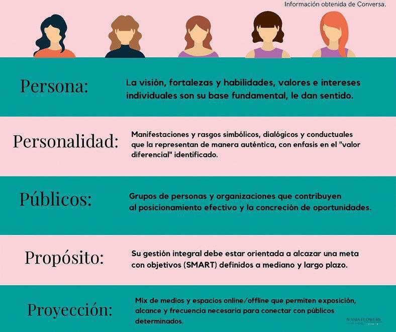 Las 5 “P” de la Marca Personal