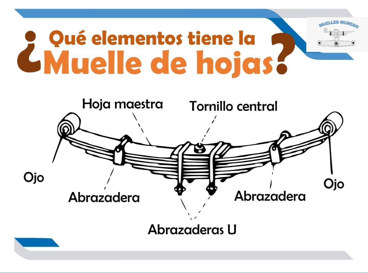 MUELLES MUREGO MUELLES MUREGO