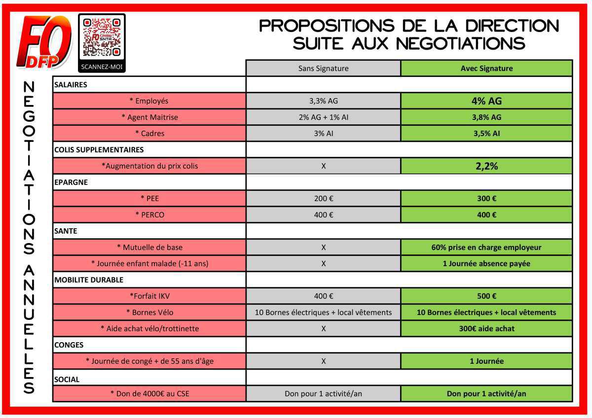 NAO DFP 2023 - Résultats NAO DFP 2023 - Résultats