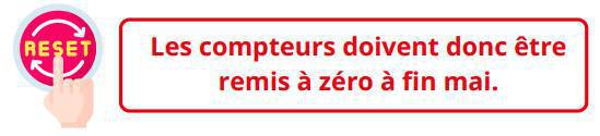 🕒 Fin de la période de modulation – Remise à zéro des compteurs 🕒 Fin de la période de modulation – Remise à zéro des compteurs