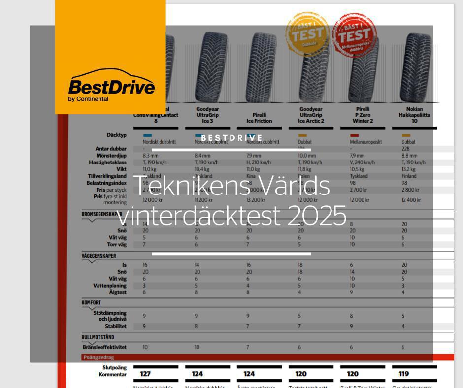 Teknikens Världs vinterdäcktest 2025 Teknikens Världs vinterdäcktest 2025