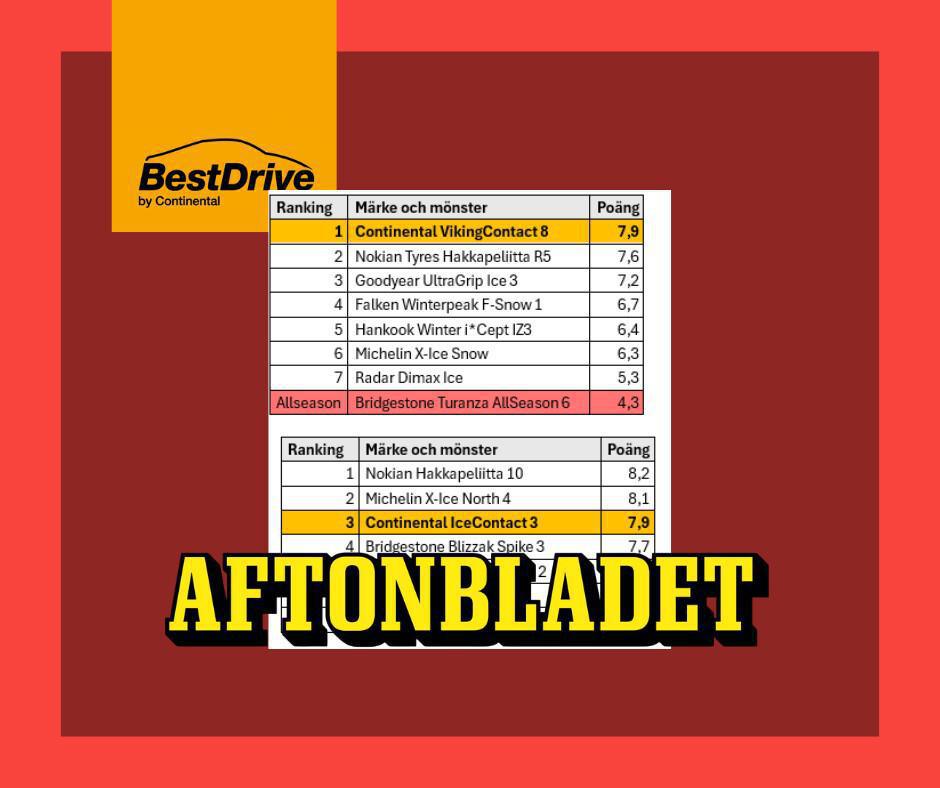 Vinterdäckstest från Aftonbladet Vinterdäckstest från Aftonbladet