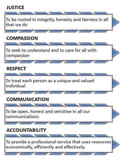 About Milford Care Centre About Milford Care Centre