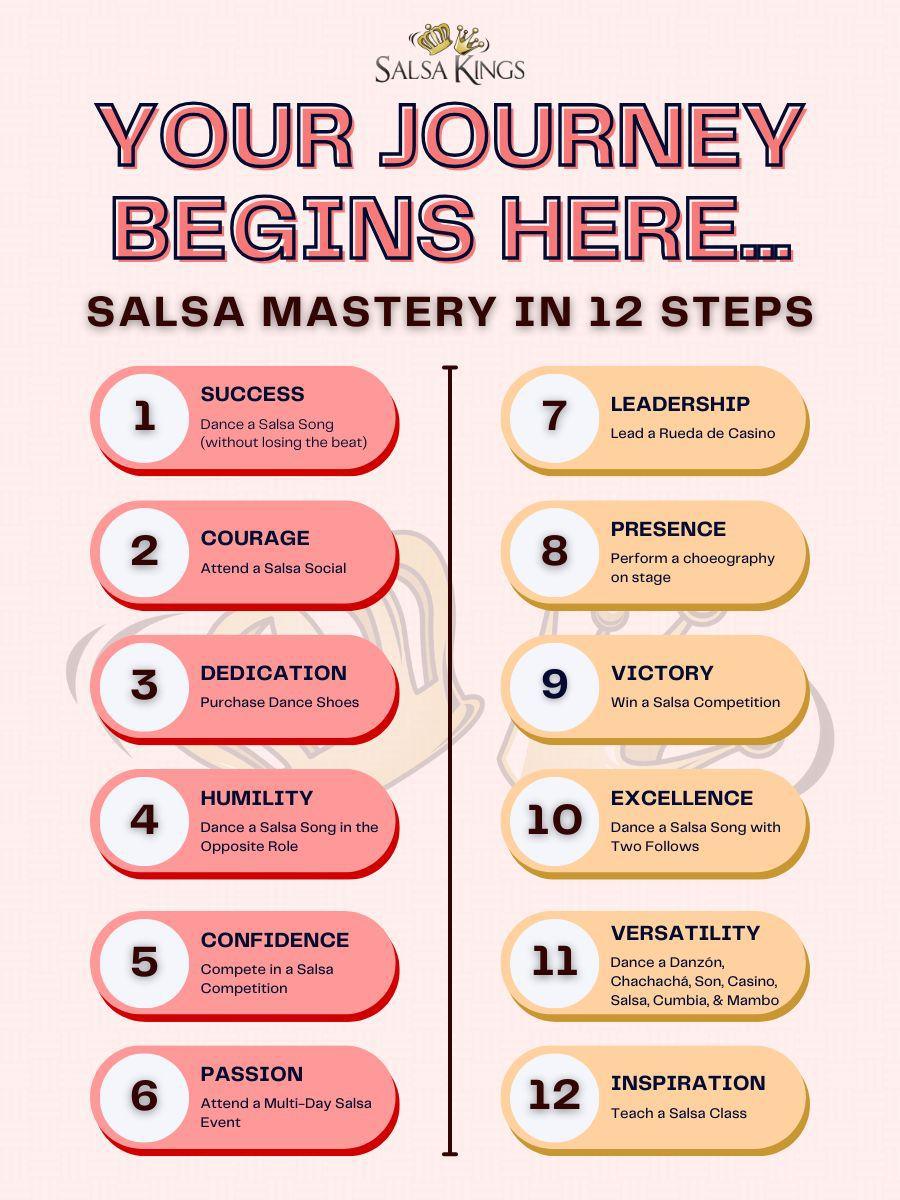 Salsa Journey