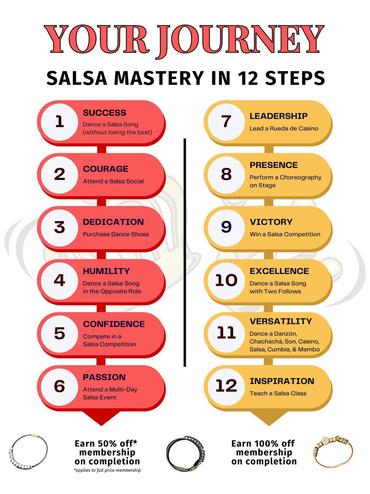 Salsa Journey