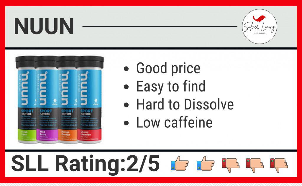 Energy Mix Comparison