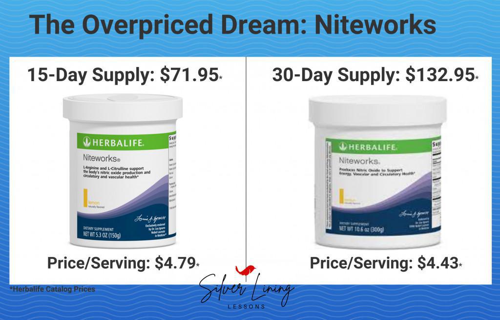 Niteworks: The Overpriced Dream