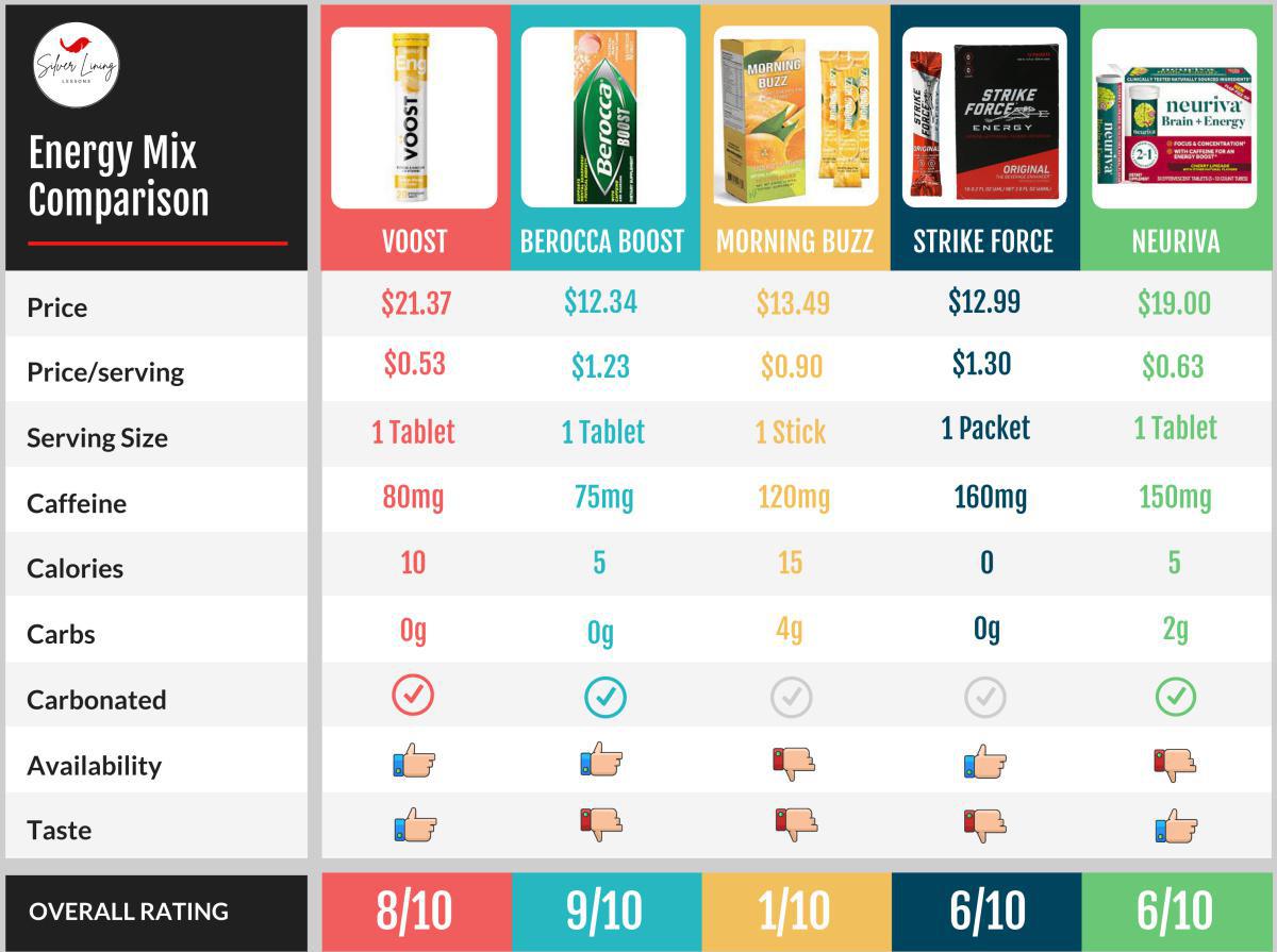 Energy Mix Comparison - Part 2