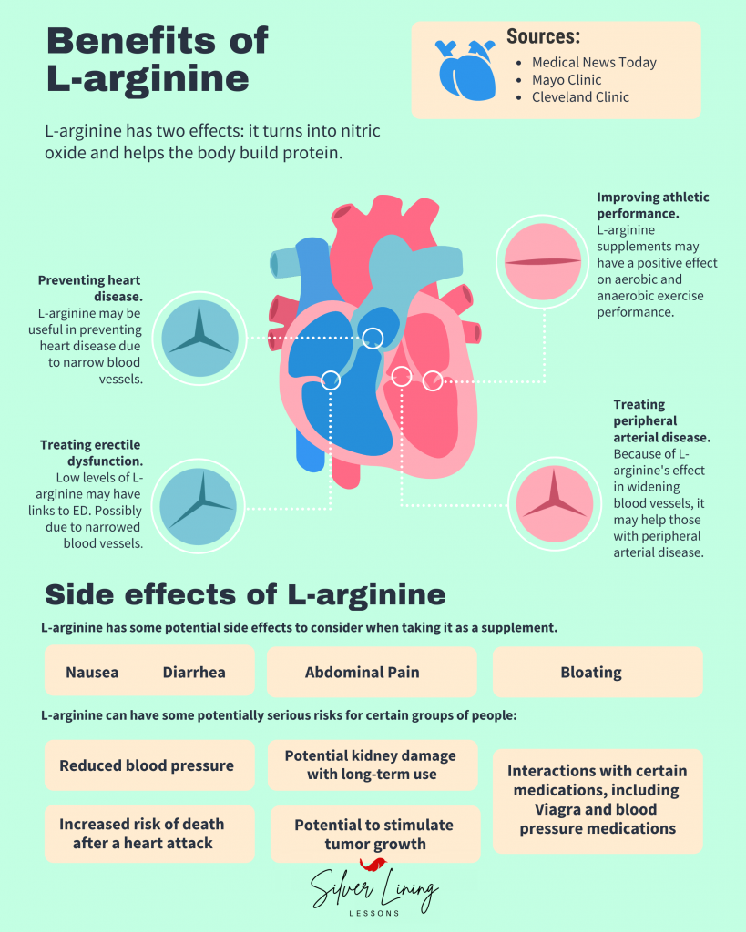 Niteworks Blood Flow Example Niteworks: The Overpriced Dream