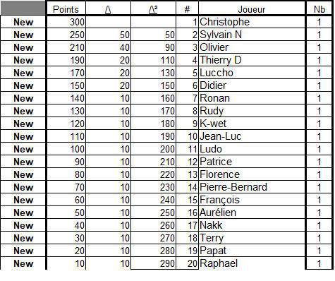 Classement général 2025 Classement général 2025