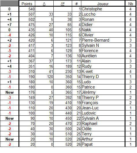 Classement général 2025 Classement général 2025