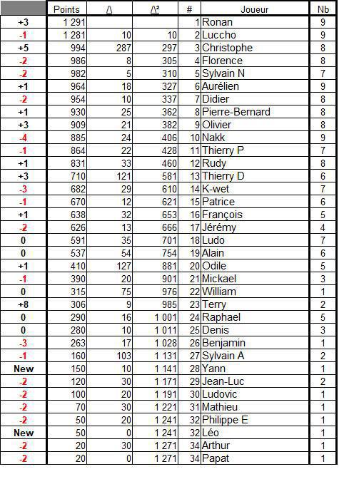 Classement général 2025