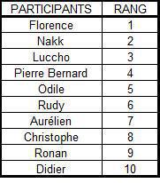 THE BEST OF THE BEST 2025 THE BEST OF THE BEST 2025