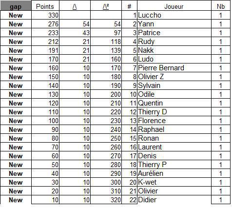 Classement général 2026