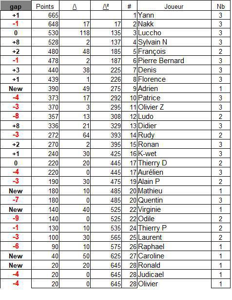 Classement général 2026