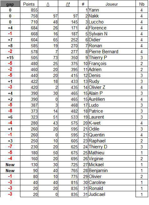 Classement général 2026