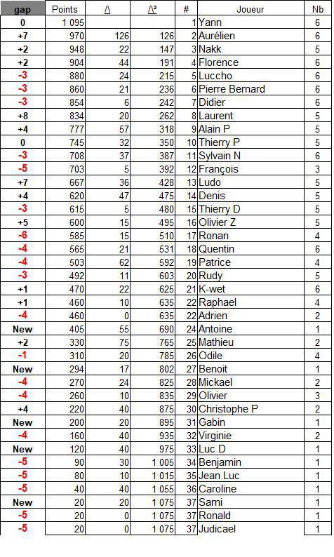 Classement général 2026