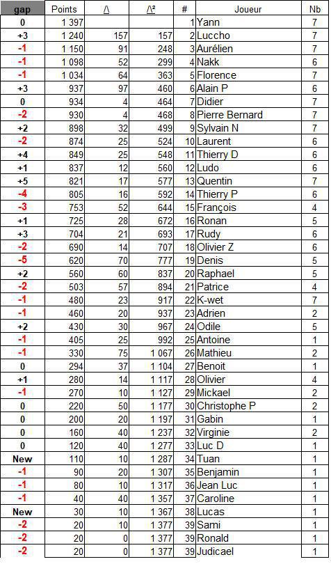 Classement général 2026